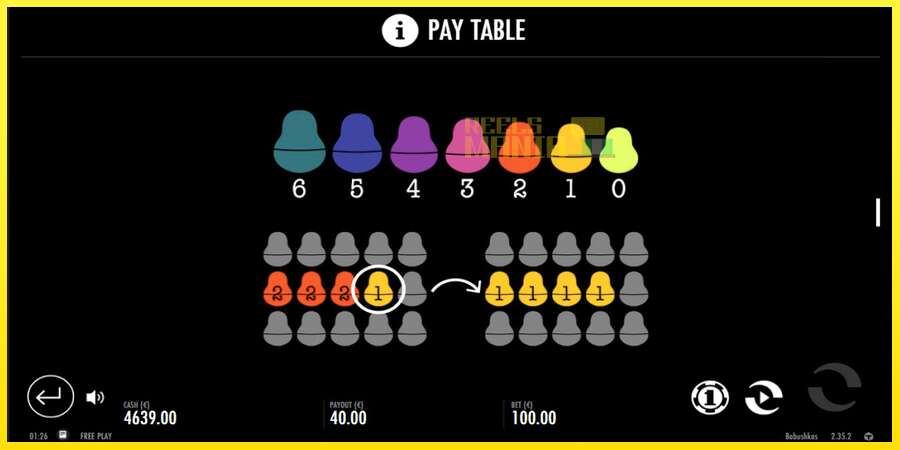 Riktiga pengar med en spelautomat Babushkas, bild 5