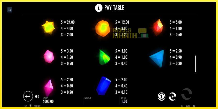 Riktiga pengar med en spelautomat Flux, bild 4
