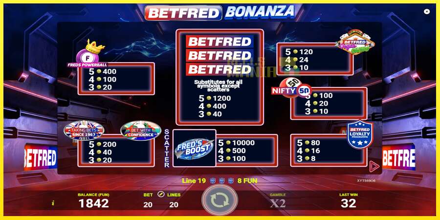 Riktiga pengar med en spelautomat Betfred Bonanza, bild 5