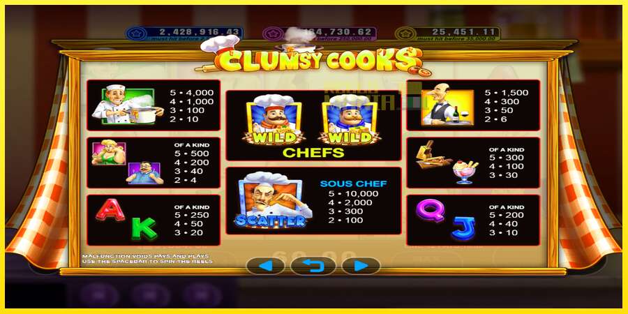 Riktiga pengar med en spelautomat Clumsy Cooks, bild 3