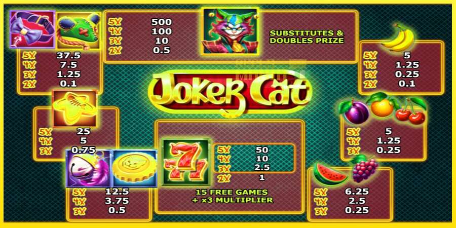 Riktiga pengar med en spelautomat Joker Cat, bild 6