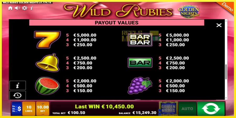 Riktiga pengar med en spelautomat Wild Rubies Golden Nights, bild 7