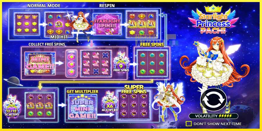 Riktiga pengar med en spelautomat Starlight Princess Pachi, bild 1