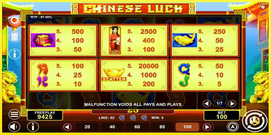 Riktiga pengar med en spelautomat Chinese Luck, bild 5