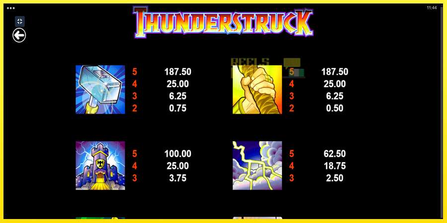 Riktiga pengar med en spelautomat Thunderstruck, bild 6