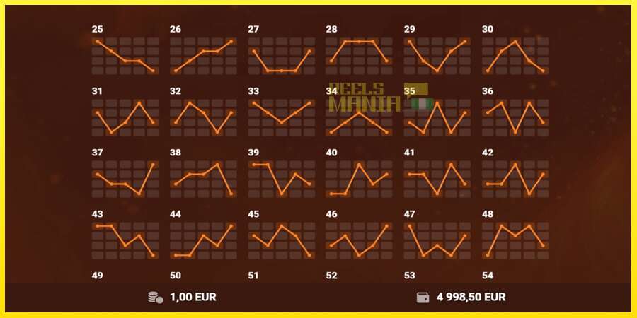 Riktiga pengar med en spelautomat Red Hot 100, bild 7