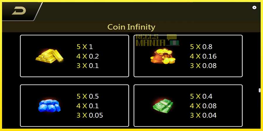 Riktiga pengar med en spelautomat Coin Infinity Surge Reel, bild 6